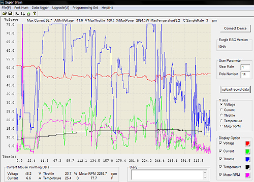 Turnigy Super Brainの記録